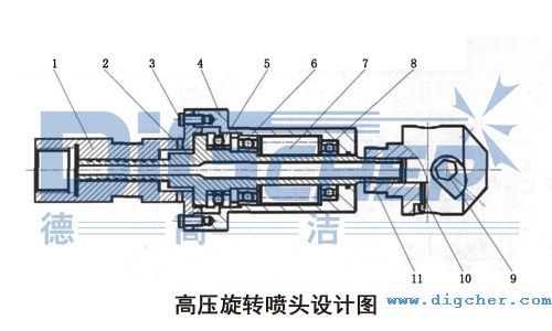 油田鉆桿高壓旋轉(zhuǎn)噴頭設(shè)計圖