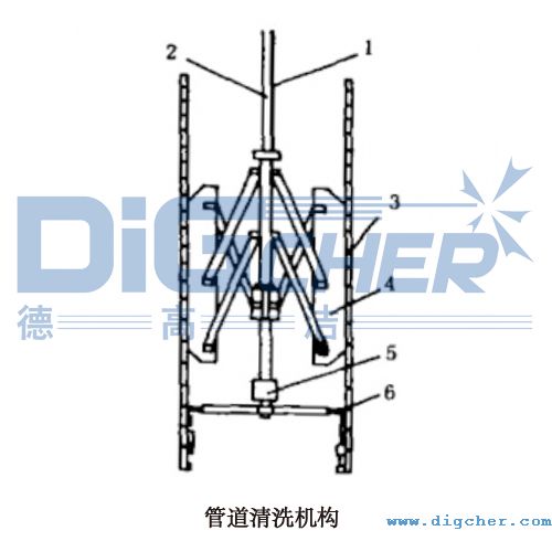 管道清洗機構